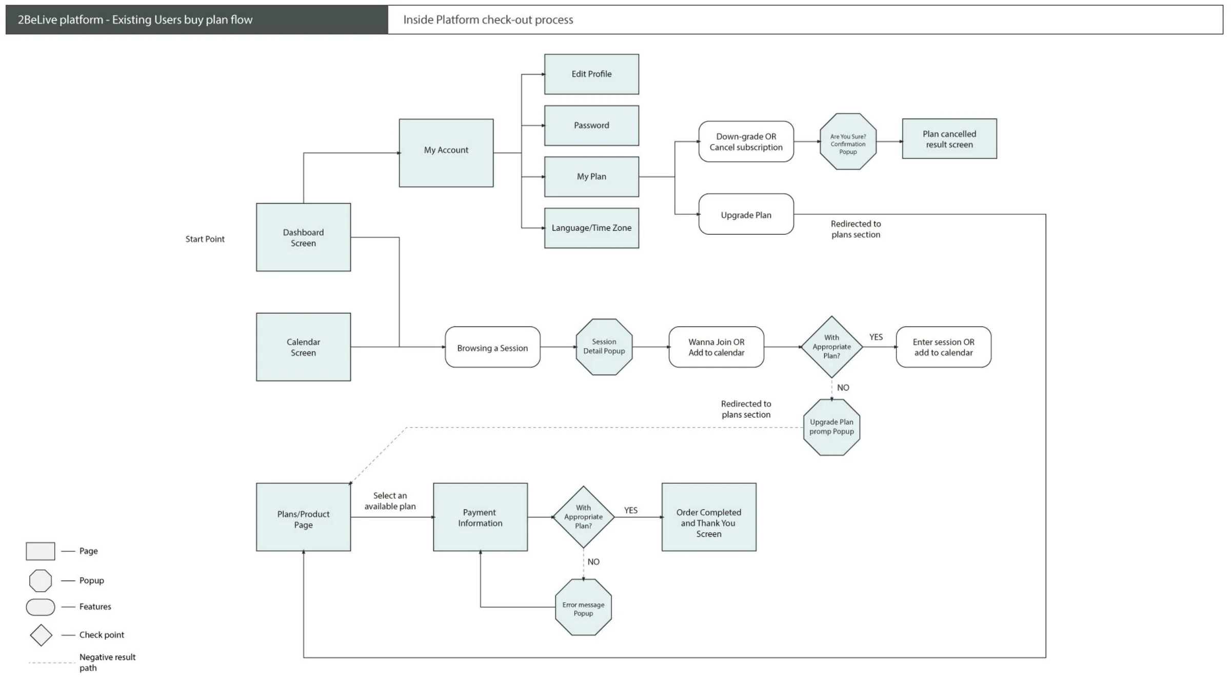 Diagrama de fluxo do usuário (1)