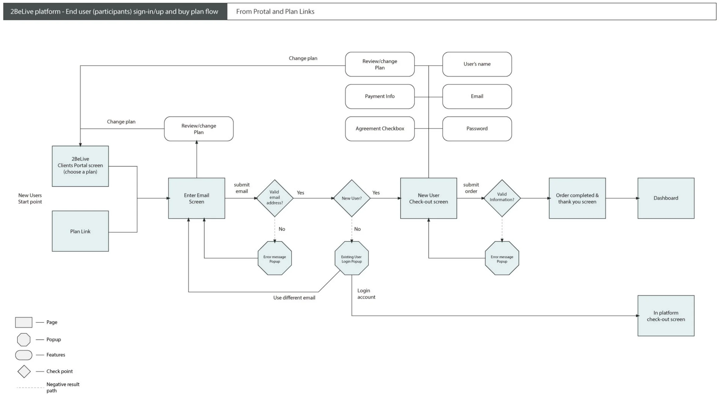 Diagrama de fluxo do usuário (2)
