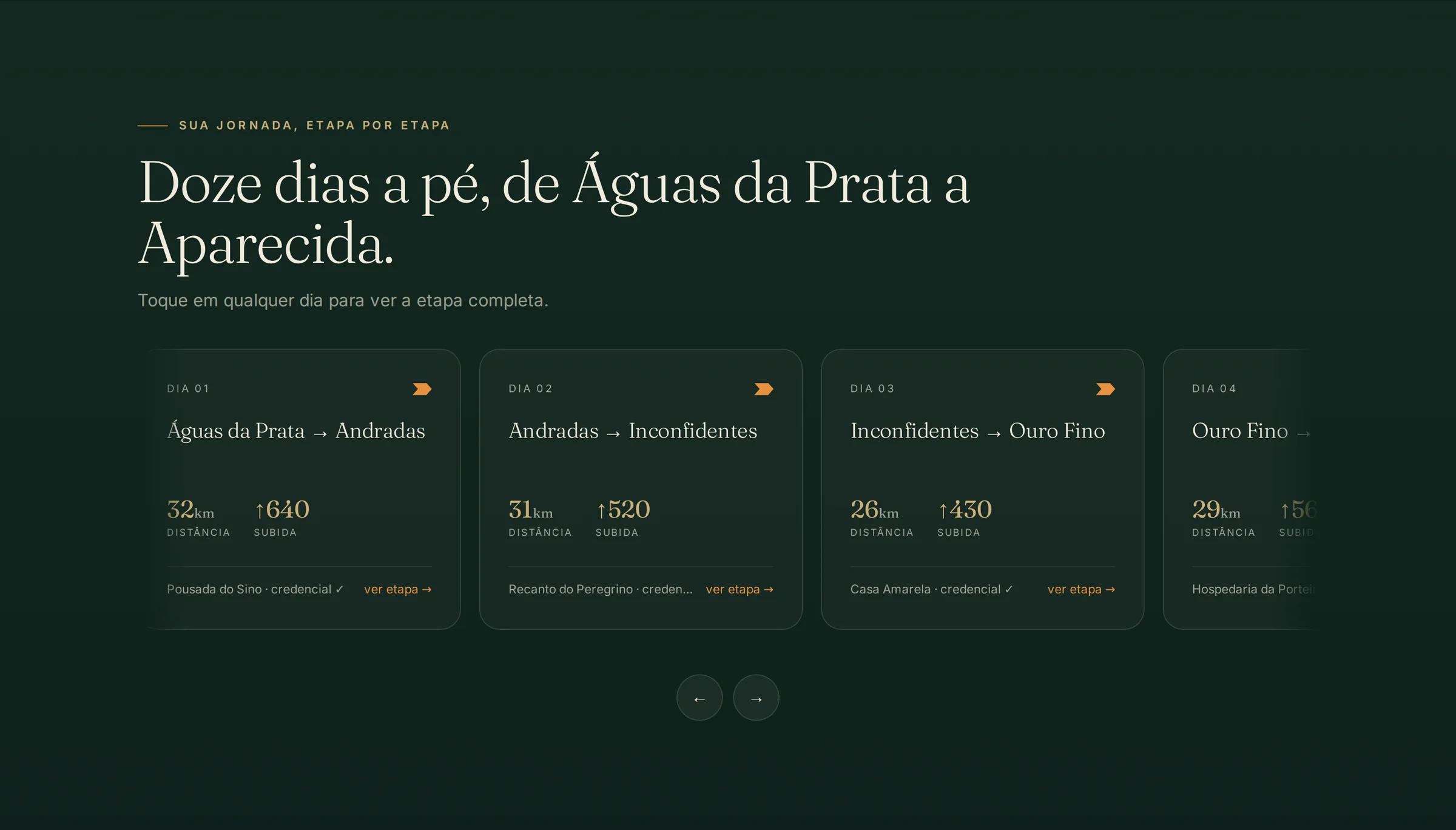 Jornada de 12 dias, etapa por etapa
