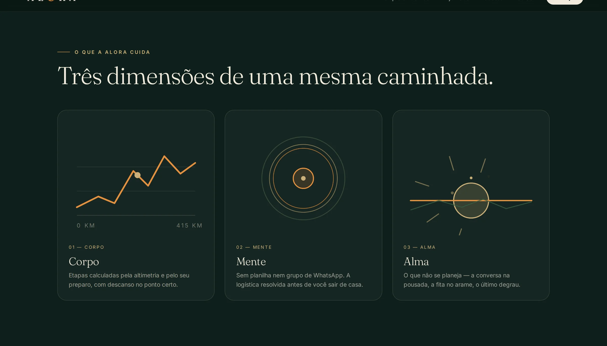 Três dimensões: corpo, mente e alma