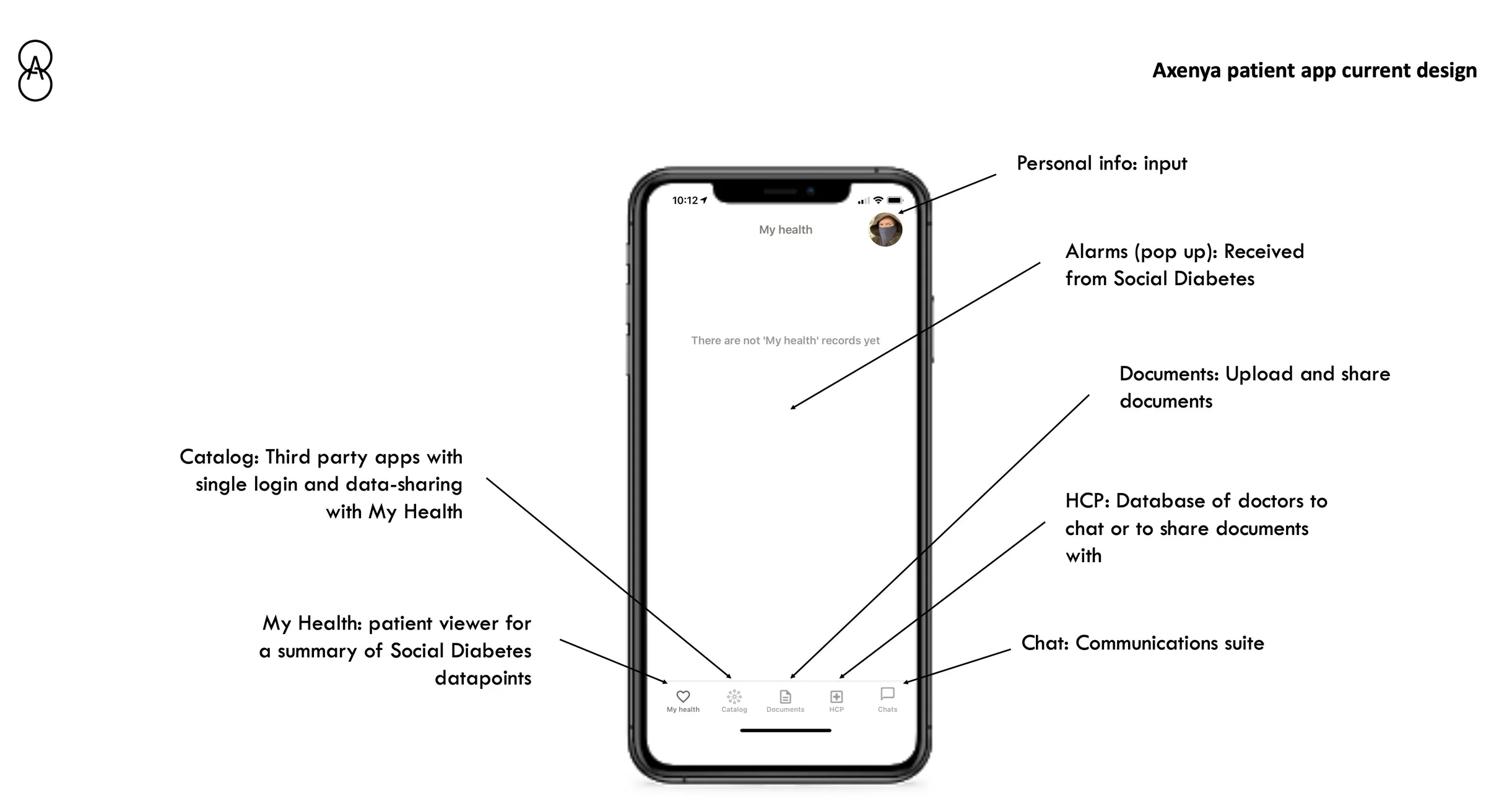 Conceito do app e desenho atual